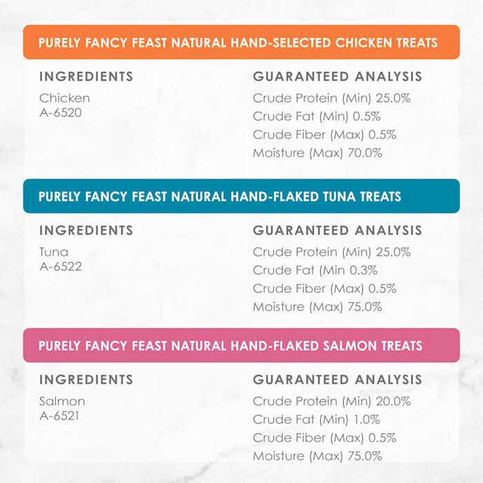 Natural Cat Treats S87737