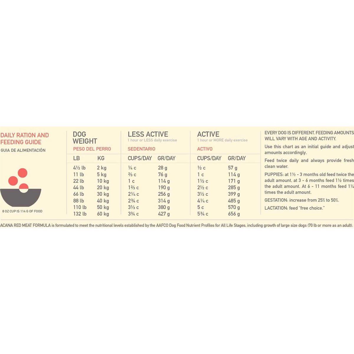 Red Meat Dry Dog Food E281