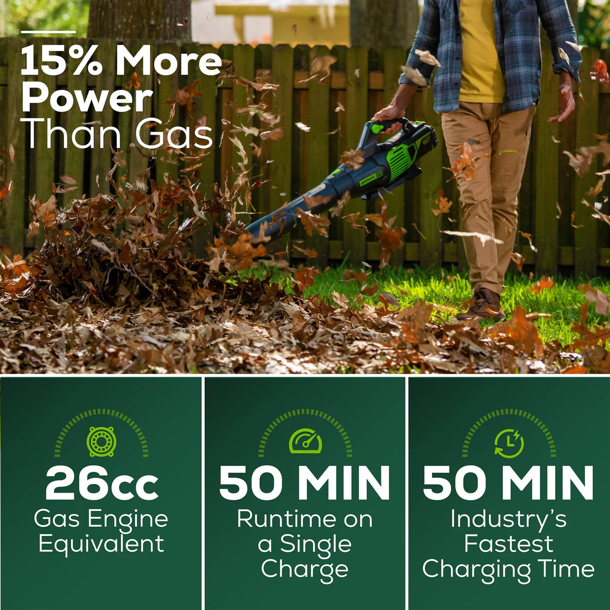 60V 610 CFM Cordless Brushless Leaf Blower with 2.5Ah Battery & Charger W524