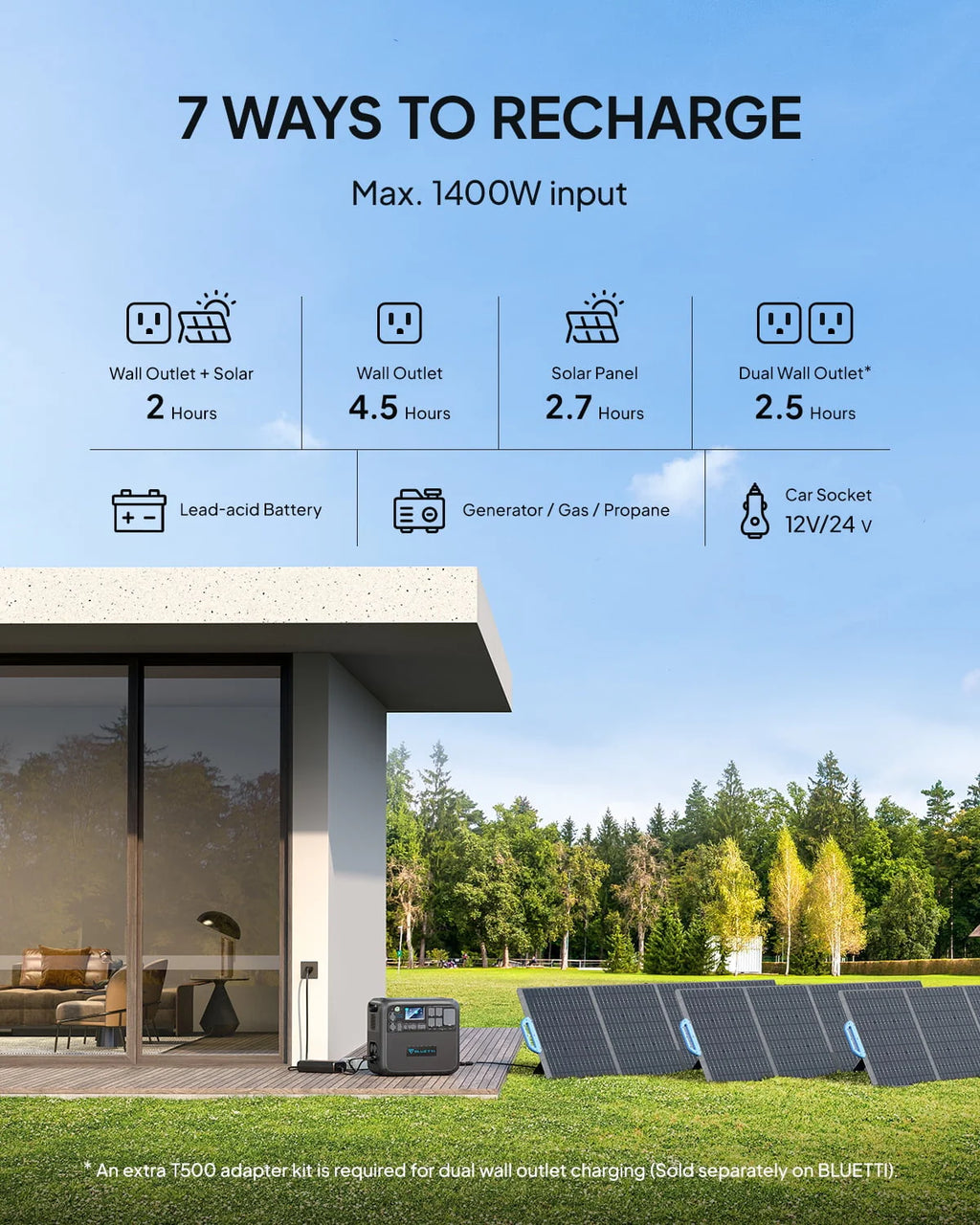 Portable Power Station 2048Wh Solar Generator N519995