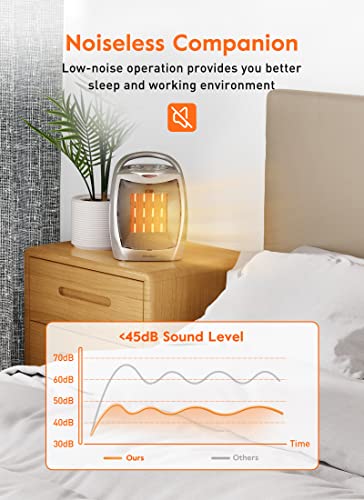 Portable Electric Ceramic Space Heater with Thermostat M692