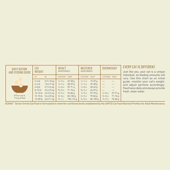 Chicken Turkey Dry Cat Food I98403