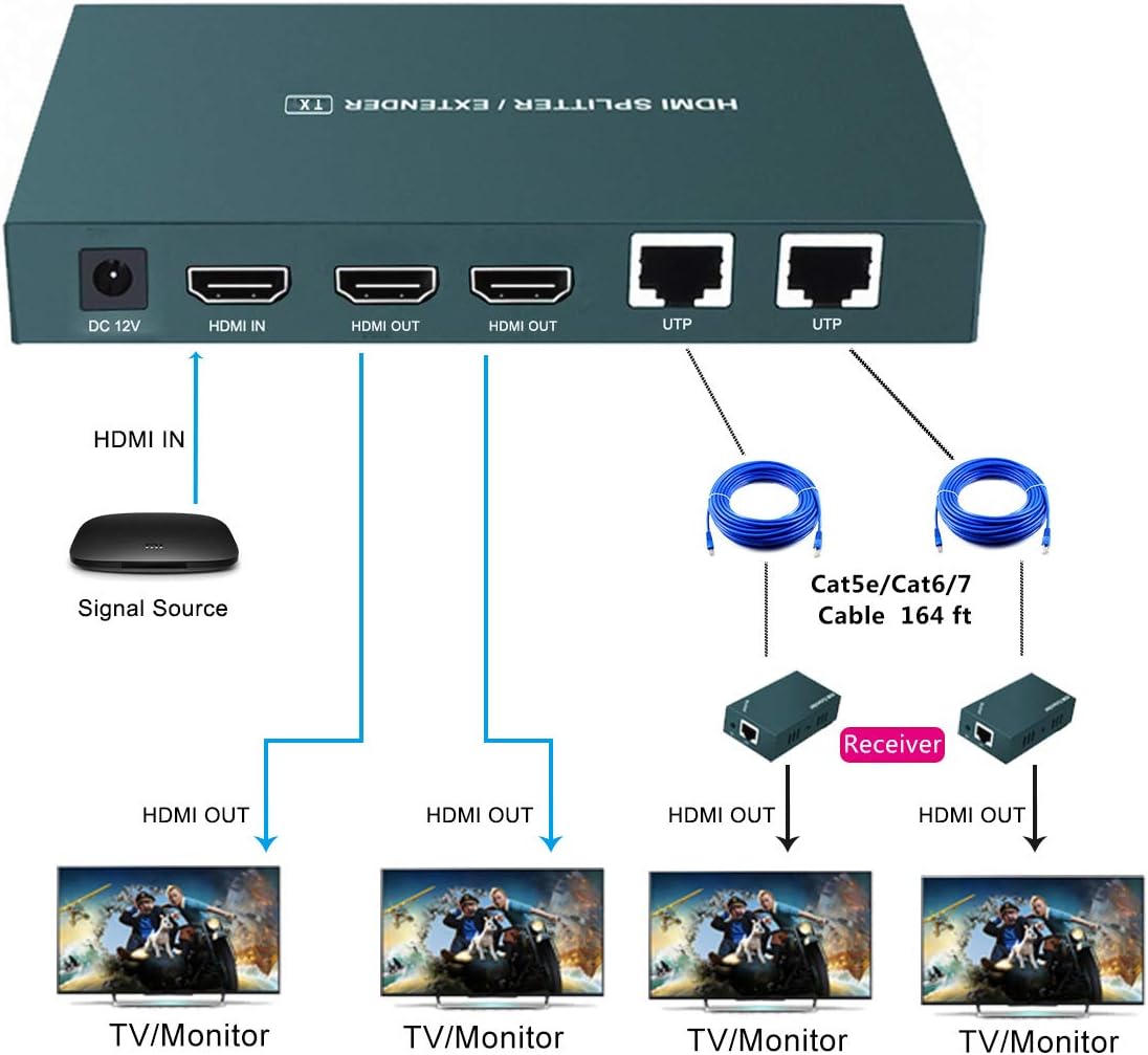 HDMI Extender Splitter 1x2, 165ft (50m) Over CAT5e/CAT6/CAT7, Pack of 2 A838768