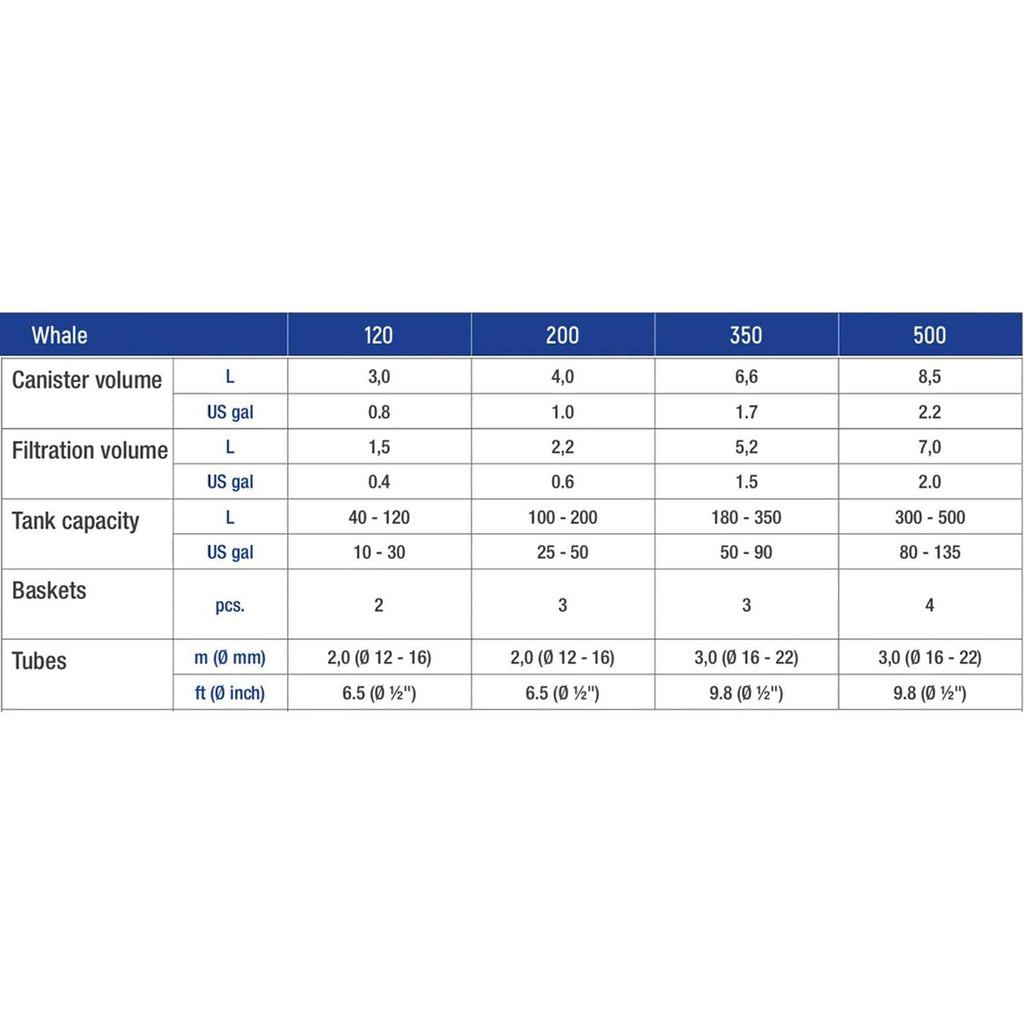 Canister Filter Z8887