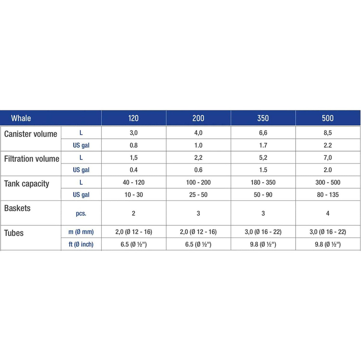 Canister Filter Z8887