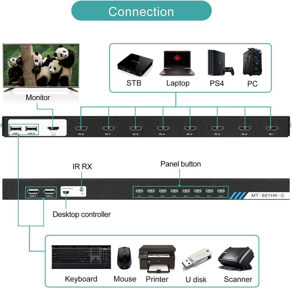 8 Ports 4K 30Hz HDMI KVM Switch S923621
