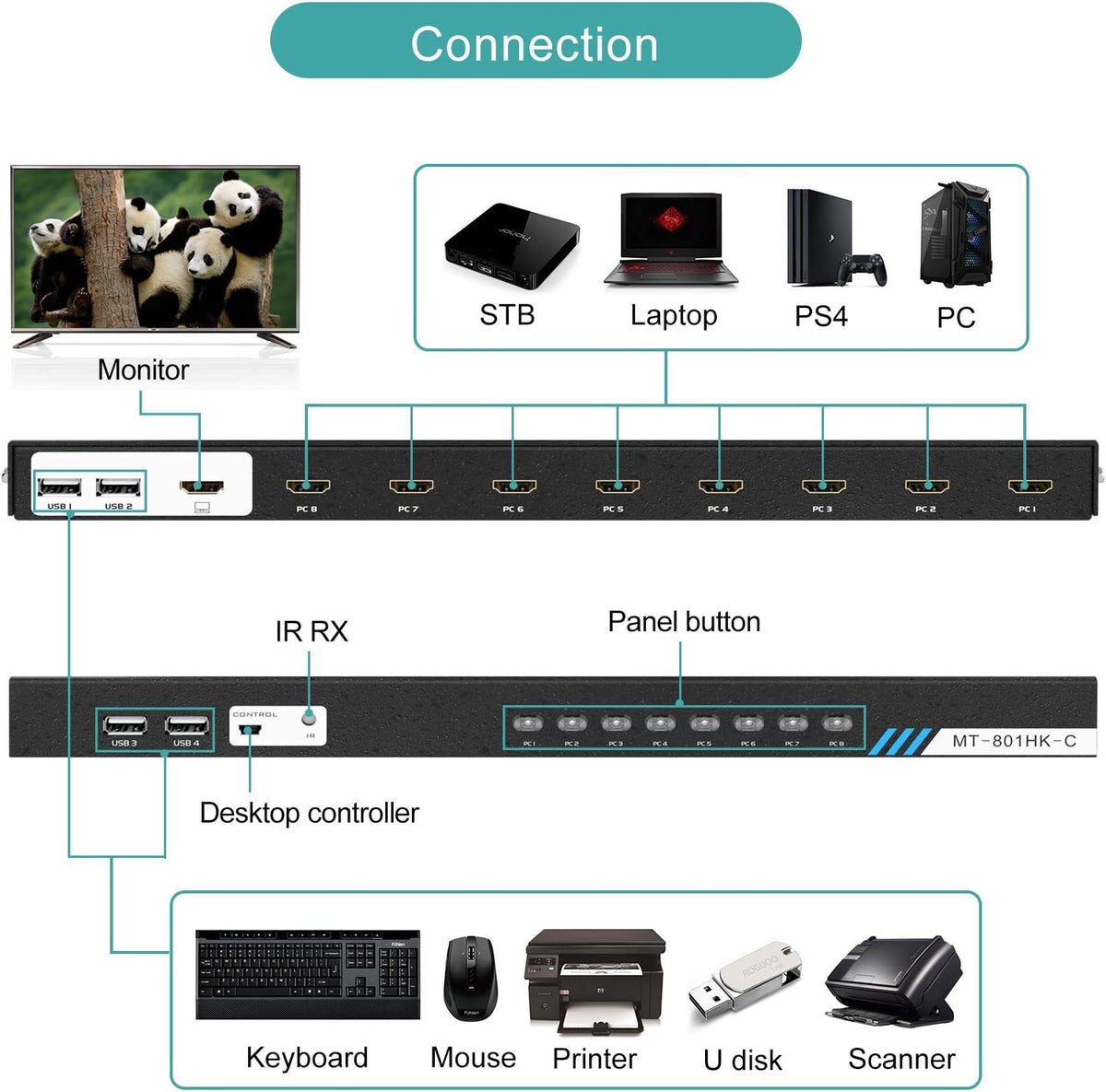 8 Ports 4K 30Hz HDMI KVM Switch S923621