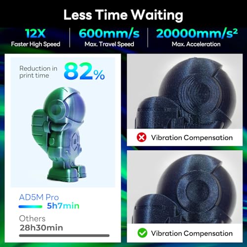 3D Printer, 600mm/s High-Speed FDM, Auto Leveling, 280°C Direct Extruder, Detachable Nozzle, Core XY All Metal Structure, Print Size 220x220x220mm D544