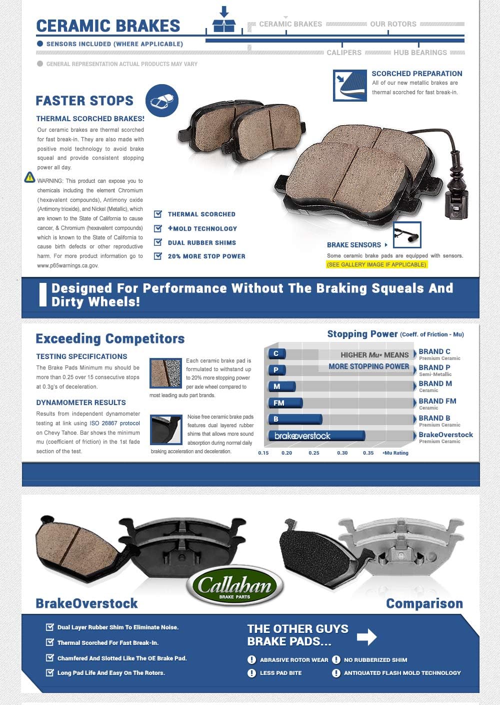 Front and Rear Brake Rotors and Ceramic Brake Pads A600945