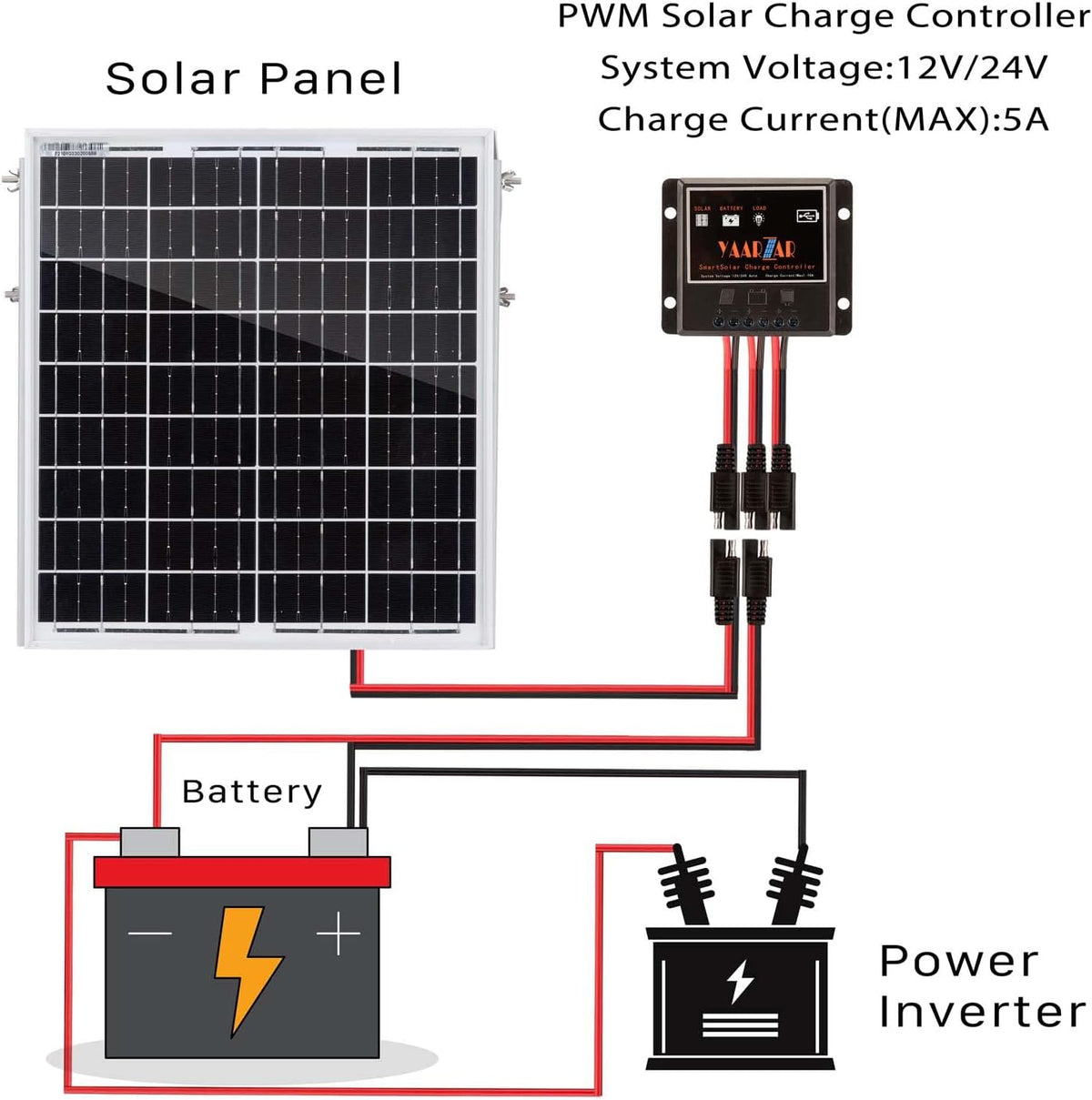 20 Watt 12V Solar Panel Kit with Adjustable Tilt Mount Brackets and 5A PWM Solar Charge Controller J72518