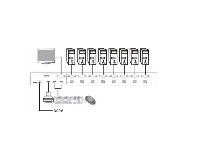 8 Port USB KVM VGA Switch with Cable B155
