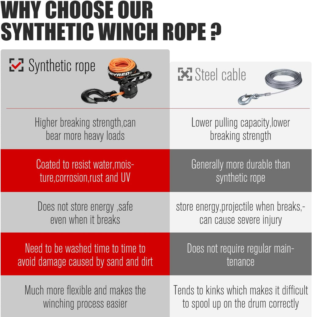 Orange 50FT Synthetic Winch Rope Cable Kit with Forged Hook Fairleads F6807