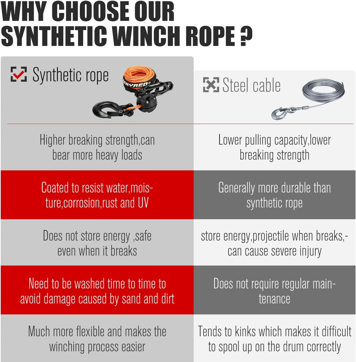 Orange 50FT Synthetic Winch Rope Cable Kit with Forged Hook Fairleads F6807