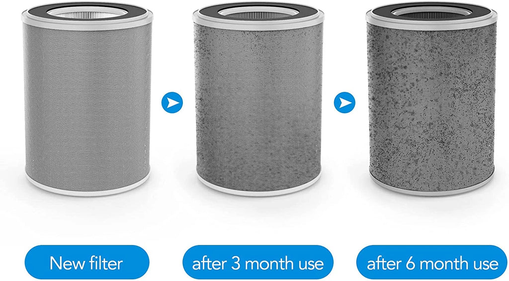 H13 True HEPA Air Purifier with Sleep Mode Z221