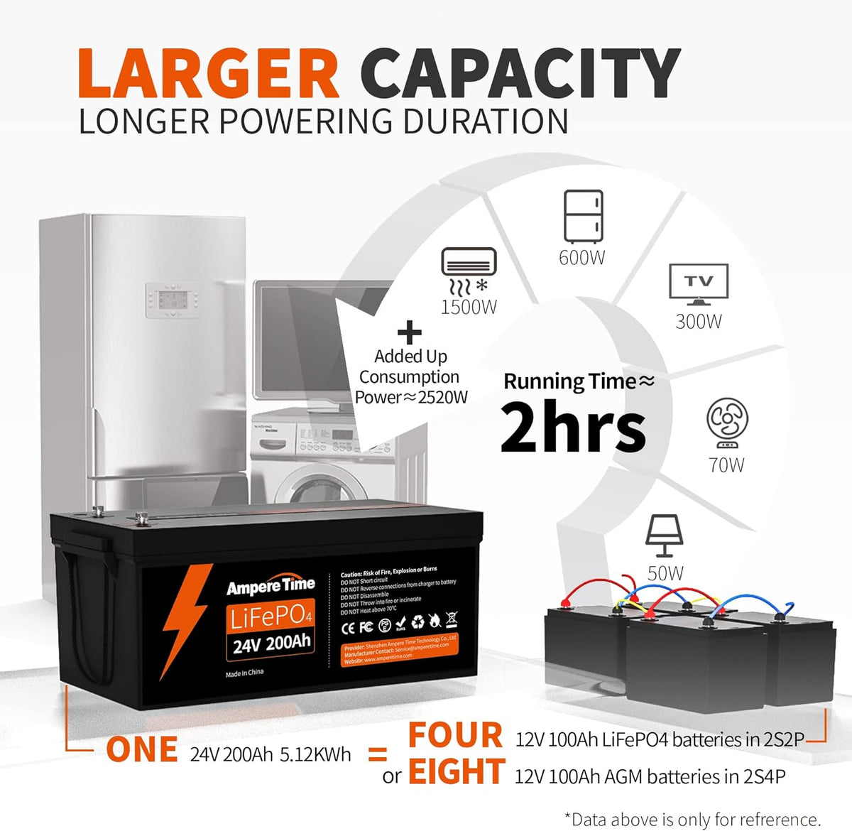 12V 400Ah Deep Cycle LiFePO4 Battery Pack with 250A BMS N9088