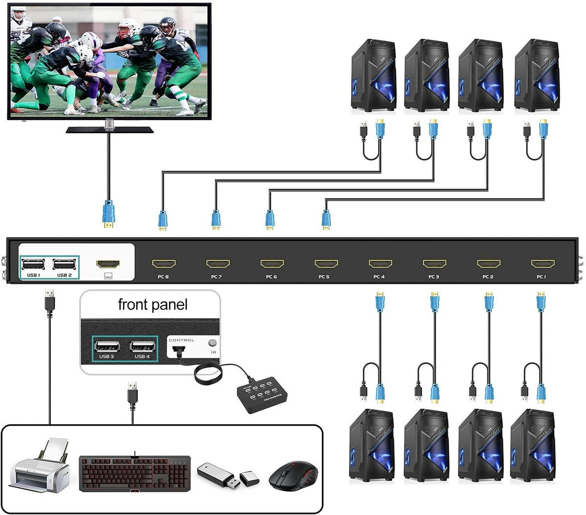 8 Ports 4K 30Hz HDMI KVM Switch S923621