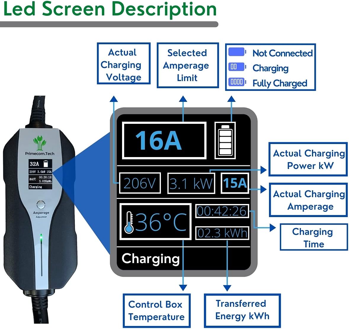 Level 2 Electric Vehicle Charger Amperage Adjustable 50Ft Cable A11142