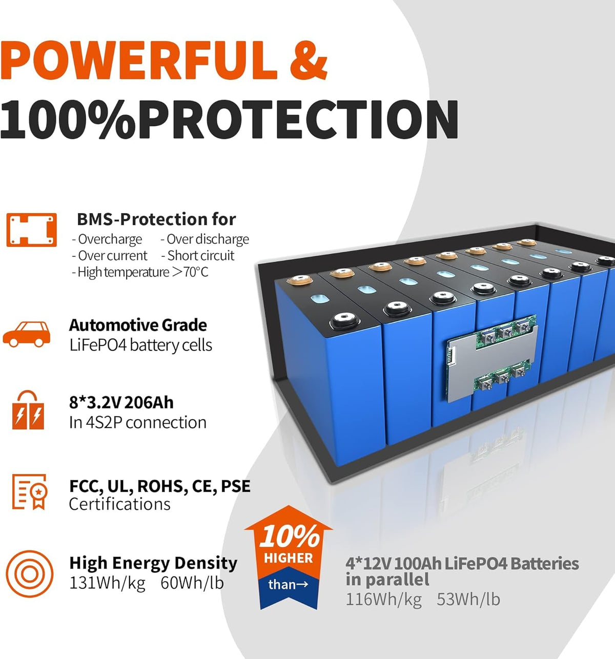 12V 400Ah Deep Cycle LiFePO4 Battery Pack with 250A BMS N9088