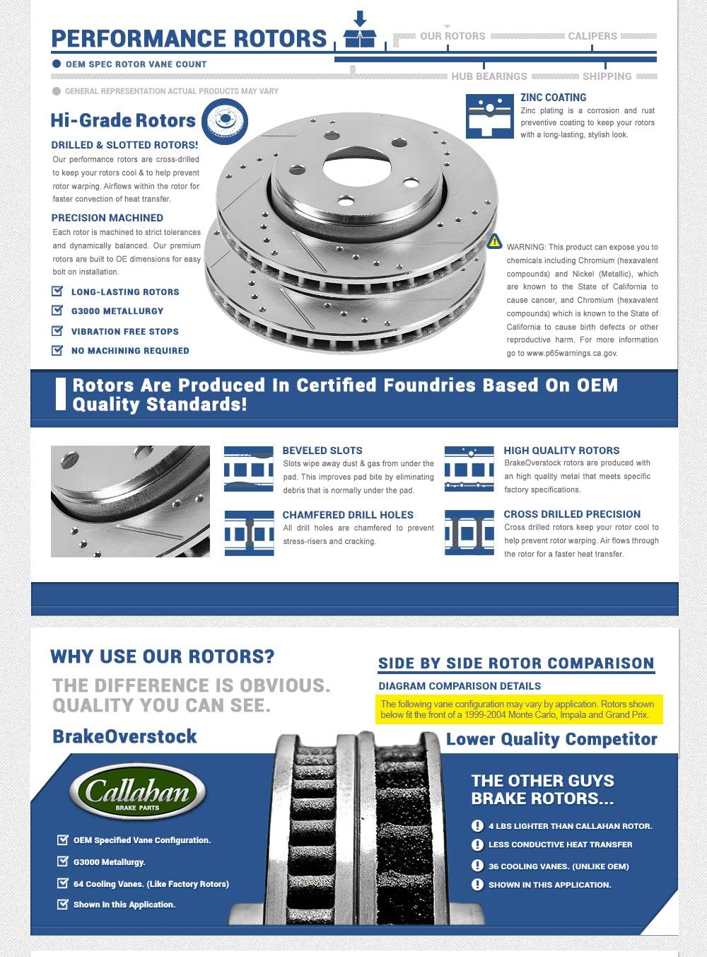 Front and Rear Brake Rotors and Ceramic Brake Pads A600945