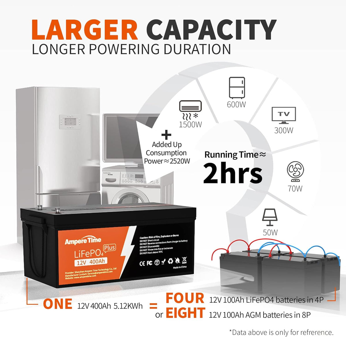 12V 400Ah Deep Cycle LiFePO4 Battery Pack with 250A BMS N9088