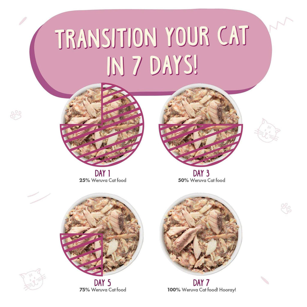 Grilled Tilapia Cat Food L34679