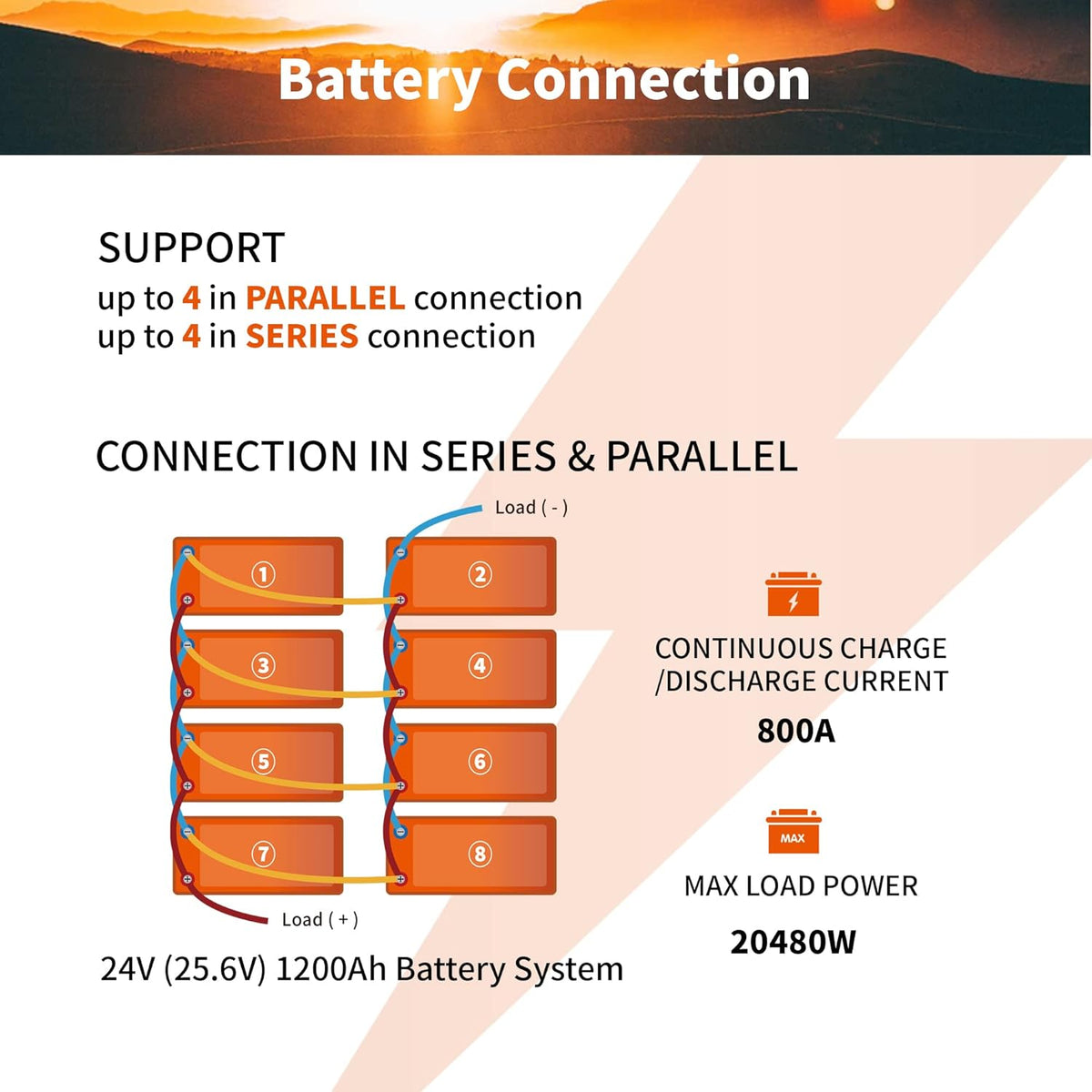 12V 300Ah Lithium LiFePO4 Battery with 200A BMS C1601
