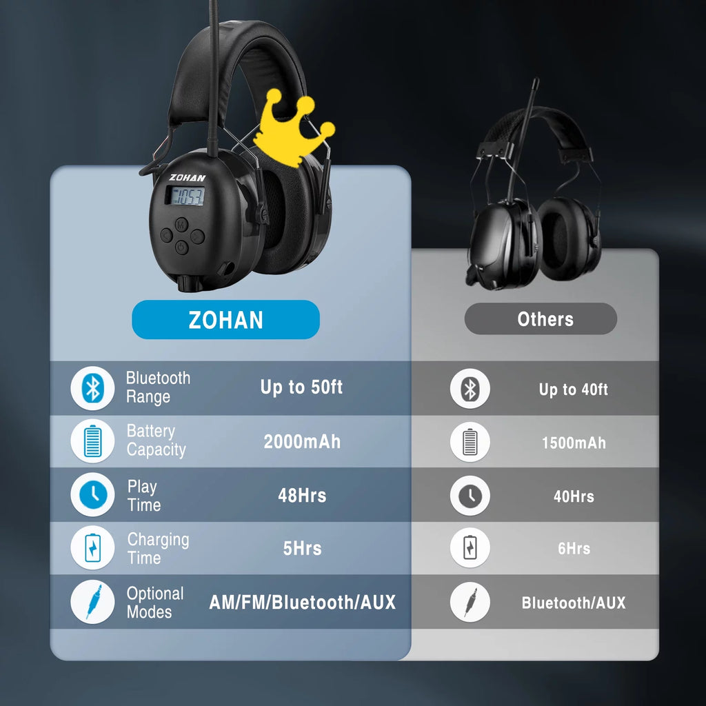 Bluetooth 5.0 AM FM Radio Headphones with Digital Display R21964