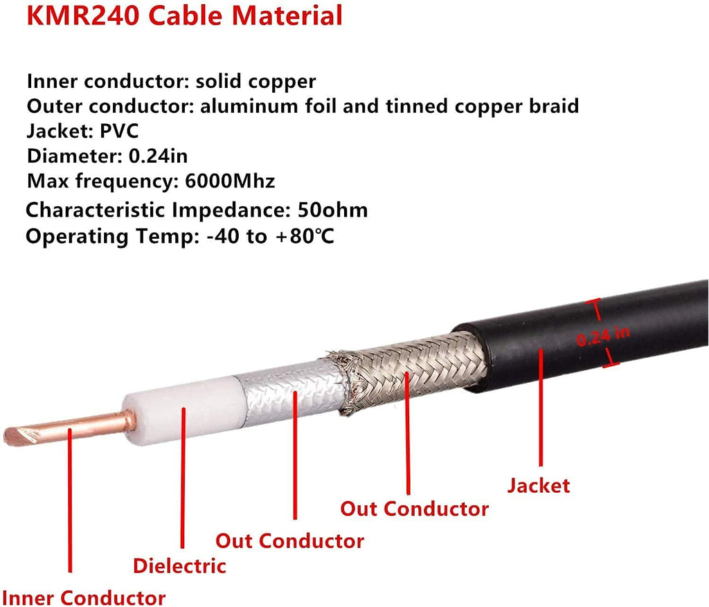 25ft N Male to N Female Coax Extension Cable, 50 ohm Low Loss B265163
