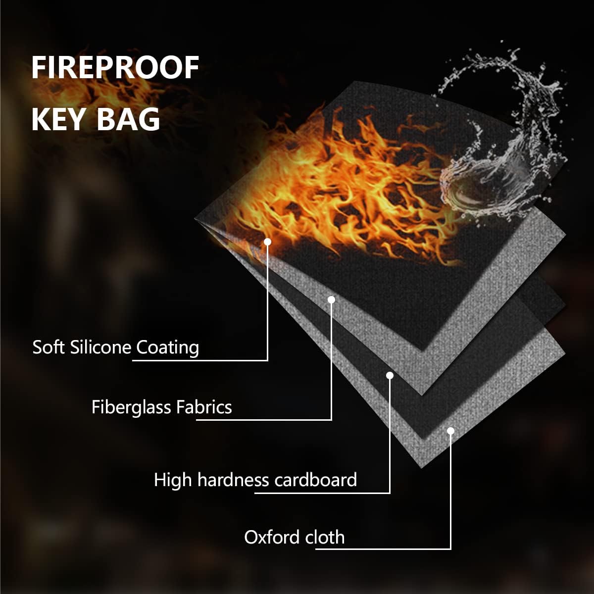 Fireproof Waterproof Zippered Key Case with 54 Key Hooks and Tags Q37905