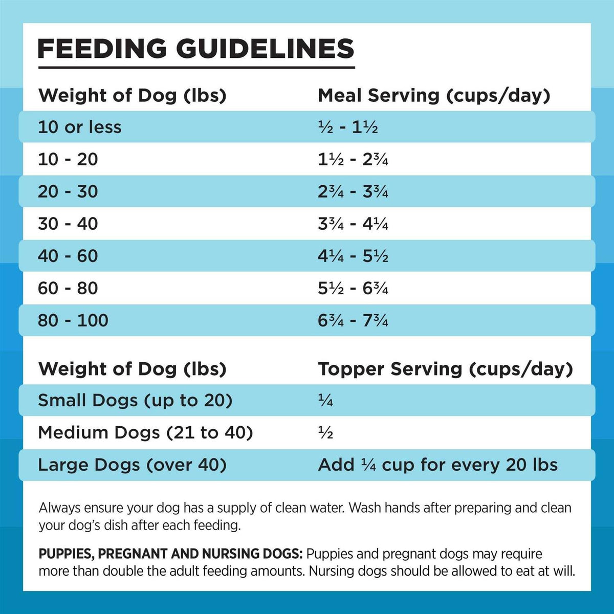 Chicken Freeze-Dried Dog Food F625718