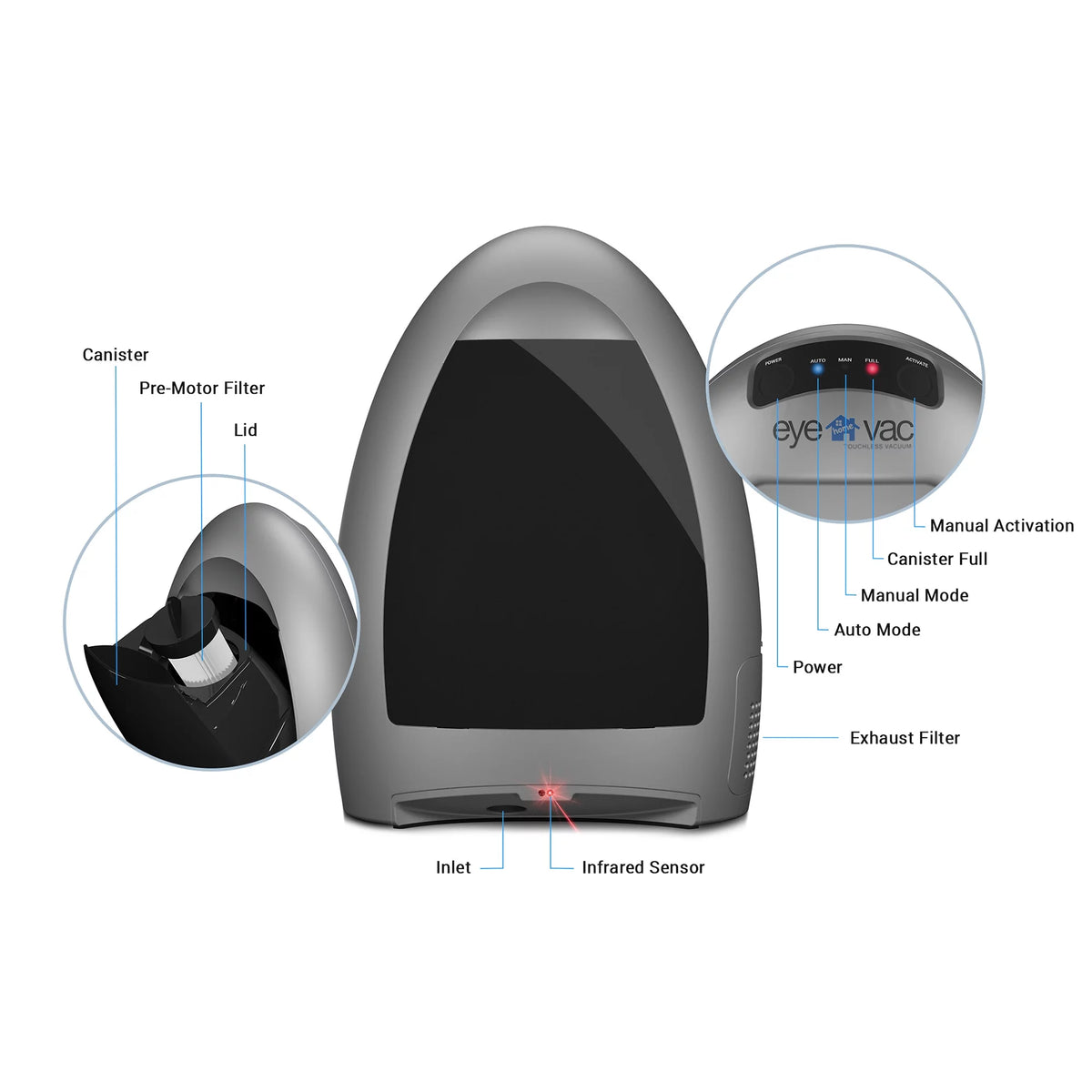 1,000-Watt Touchless Stationary Vacuum, Matte Black S36660