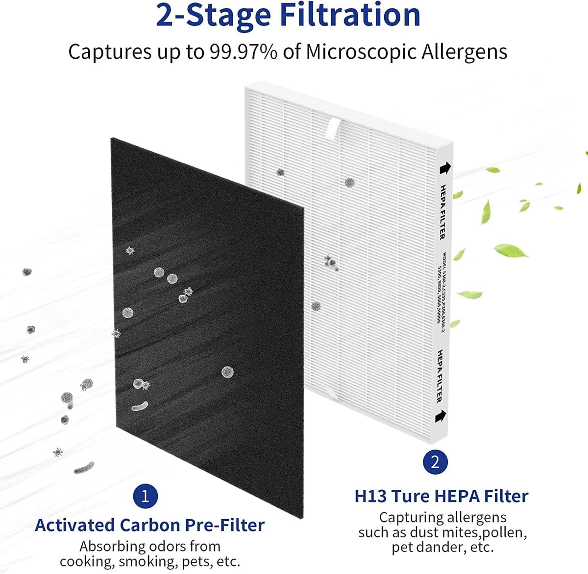 Replacement True HEPA Size 21 Filter Plus 4 Carbon Pre-Filters B927780