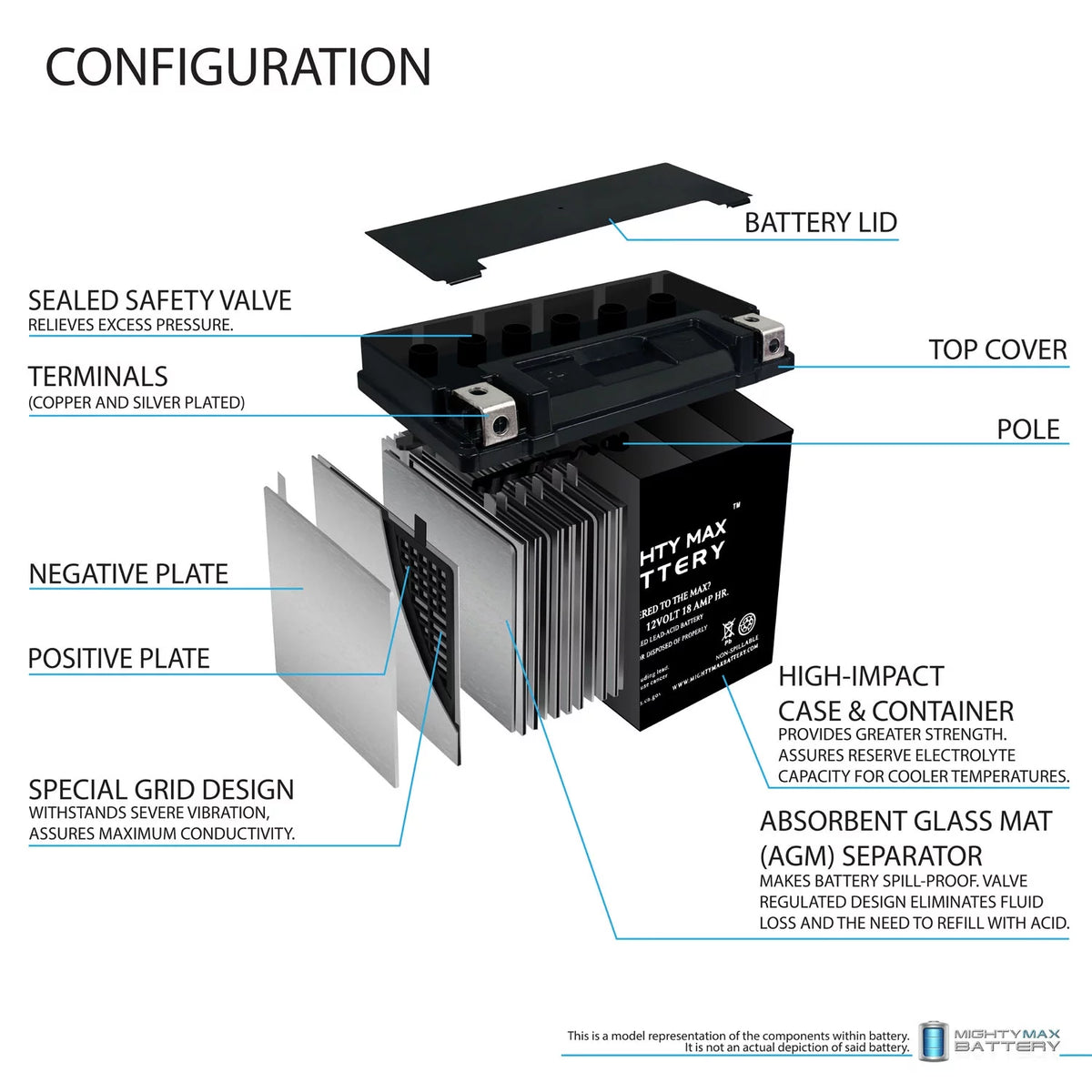 12V 18Ah Battery J37827